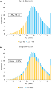 What are risk factors for endometrial cancer? Ovarian Conservation For Young Women With Early Stage Low Grade Endometrial Cancer A 2 Step Schema Sciencedirect