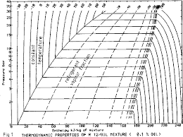 pdf determination of the thermodynamic properties of