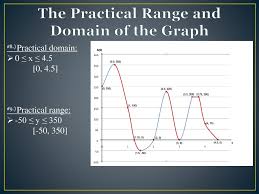 Polynomial Rollercoaster Project Ppt Download