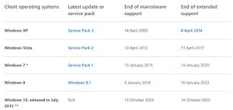 Microsoft Abandons Windows 8 Everything You Need To Know