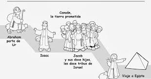 Historia De La Salvacion Linea Del Tiempo Linea De Tiempo Biblia Linea Del Tiempo Linea Del Tiempo Historia