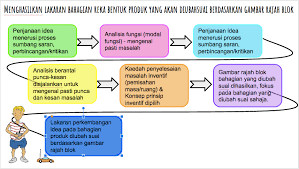 We did not find results for: Contoh Produk Mekatronik Kereta Kawalan Jauh Diubahsuai