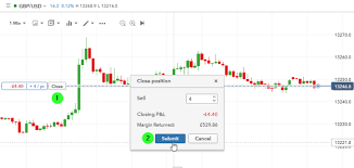 Ig Enhances Work With Charts On Web Trading Platform