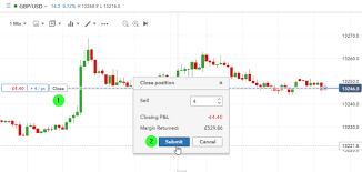 ig enhances work with charts on web trading platform