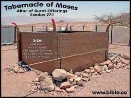 The altar of burnt offering. Shiloh Israel Master Index Of Free Bible Maps Of Bible Times And Lands