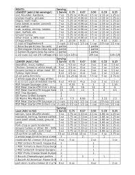 lean conversion sheet 1 in 2019 lean meals lean meats