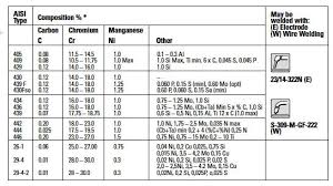 standard metal numbers grades classifications