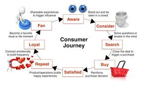 Pin By Dennis Wakabayashi On Journey Maps Journey Mapping This Or That Questions Life Moments