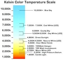 Candle Light Kelvin Light Bulb Color Chart Correlated Colour