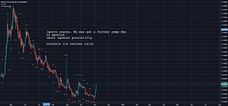 Discover new cryptocurrencies to add to your portfolio. Be Careful About Shorting Bitcoin Cash Here Consider This Binance Bccbtc Xzhi Tradingview