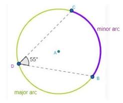 Check spelling or type a new query. Naming Finding Measures Of Arcs Of A Circle Geometry Study Com