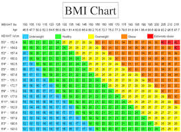 download bmi chart women men children