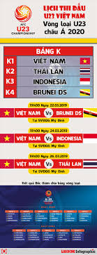 4 cầu thủ và trận đấu. Infographic Lá»‹ch Thi Ä'áº¥u U23 Viá»‡t Nam Táº¡i Vong Loáº¡i U23 Chau A 2020 Tin Tá»©c Má»›i Nháº¥t 24h Ä'á»c Bao Lao Ä'á»™ng Online Laodong Vn