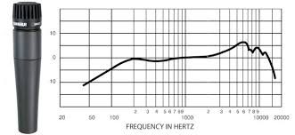 These frequency detector circuit are made of highly conductive materials and possess distinct line spacing lengths. Complete Guide To Microphone Frequency Response With Mic Examples My New Microphone