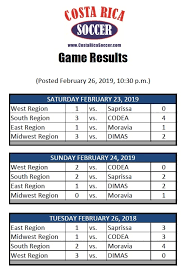 Resultados De Union Femenina De Futbol Costa Rica Facebook