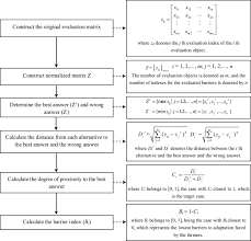 Now that you have information on your income and the cost of goods sold, you can calculate your business income. Barriers And Requirements To Climate Change Adaptation Of Mountainous Rural Communities In Developing Countries The Case Of The Eastern Qinghai Tibetan Plateau Of China Sciencedirect