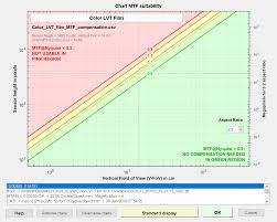 Chart Quality Calculator Imatest