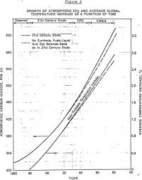 Carbon Dioxide Levels Just Hit 415 Ppm Who Saw This Coming