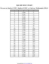 square root chart pdfsimpli