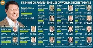 Top 10 Billionaires in the Philippines 2019 - Trending.ph