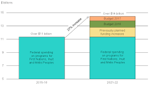 budget 2017 chapter 3 a strong canada at home and in the