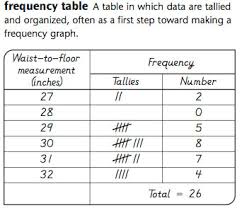 Everyday Mathematics