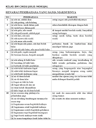 Di mana ada kemahuan, di situ ada. Peribahasa Yang Sama Maksud 1