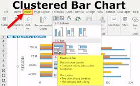 Clustered Bar Chart In Excel How To Create Clustered Bar