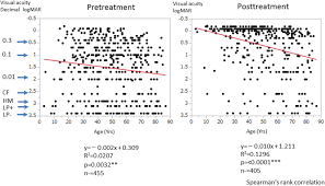 Transverse myelitis is a rare condition of the central nervous system involving inflammation in the spinal cord. Epidemiologic And Clinical Characteristics Of Optic Neuritis In Japan Ophthalmology