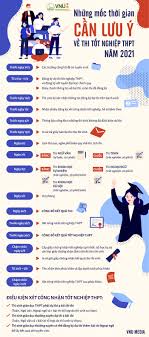 Sau khi có kết quả thi, mỗi thí sinh sẽ được cấp 1 giấy chứng nhận kết quả thi cùng mã đăng ký xét tuyển. Nhá»¯ng Má»'c Thá»i Gian Thi Sinh Thi Tá»'t Nghiá»‡p Thpt 2021 Cáº§n LÆ°u Y Ä'áº¡i Há»c Quá»'c Gia Ha Ná»™i