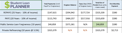 How much does a physical therapist make in michigan? Physical Therapist Salary Worth The Debt Student Loan Planner