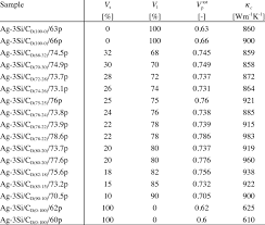 Thermal Conductivity And Physical Coefficient Of Thermal