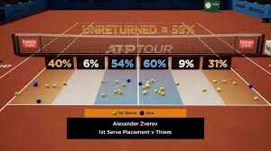 Una finale che promette spettacolo tra due dei migliori giocatori di. Alexander Zverev Gains Revenge Against Dominic Thiem Reaches Second Madrid Final Atp Tour Tennis