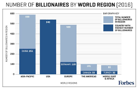 5 Crazy Traits Of Billionaires You Need To Know [With Stats]