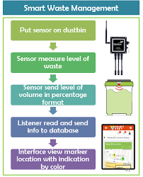 Malaysia, solid waste, solid waste management, policy, evolution. Https Iopscience Iop Org Article 10 1088 1755 1315 37 1 012059 Pdf