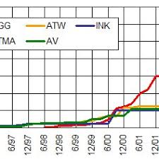 Billions Of Pages Indexed From 1995 2003 Av Altavista Ink