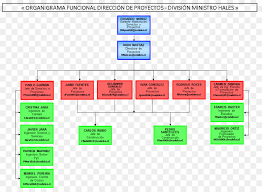 Organizational Chart Area Png Download 1163 843 Free