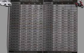 Tabel angsuran mandiri tunas finance update bisa didapatkan di kantor cabang mtf terdekat di kota anda. Gadai Bpkb Mobil Tabel Angsuran Sinarmas Multifinance 2020 2021