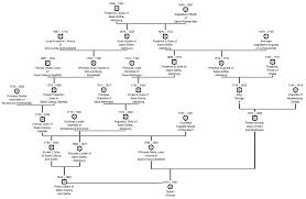 July 4, 1942 at iver. Queen Victoria S Family Tree Ks2 Everything You Need To Know By Kidadl