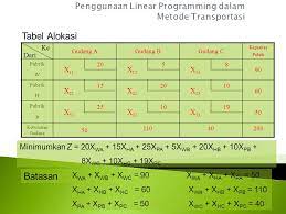 Download Contoh Soal Metode Transportasi Vam Pembahasan Dikdasmen