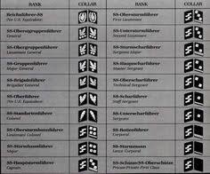 Maybe you would like to learn more about one of these? Ss Sa Und Wehrmacht
