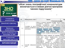 У вигляді тематичних таблиць зібраний матеріал легко сприймається учнями. Prezentaciya Zno Z Geografiyi Krok Do Mriyi