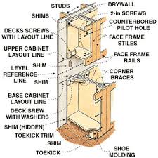 A good kitchen cabinet is essential for the kitchen and its aesthetic purposes. Kitchen Cabinet Structure