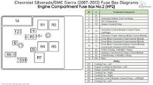 Here you will find fuse box diagrams of scion xb 2007, 2008, 2009, 2010, 2011, 2012, 2013, 2014 and 2015, get information about the location of the fuse. Chevrolet Silverado Gmc Sierra 2007 2013 Fuse Box Diagrams Youtube