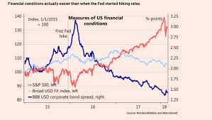 Reversal Pattern Forming On Euro To Dollar Rate As U S