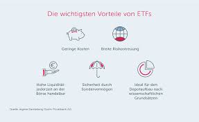 Dies ist aber gar nicht notwendig, denn die kosten sind insgesamt sehr moderat, wie sich im folgenden abschnitt noch zeigen wird. Ist Ihr Geld Optimal Angelegt Die Besten Anlegertipps Um Minuszinsen Und Inflation Zu Entkommen
