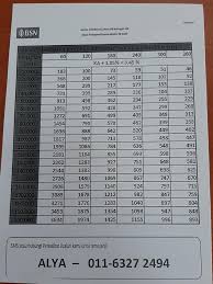 Bagi memenuhi keperluan anggota koperasi, angkasa telah menyediakan 24 unit kiosk sistem potongan gaji angkasa (spga) di beberapa. Guyssa Asb Sekarang Bsn Mortgage Personal Loan Asb Facebook