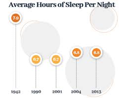 54 Shocking Sleep Statistics Data And Trends Revealed For 2019