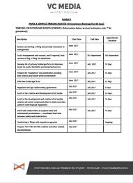 Form 1 A A Oi2go Media Technologies