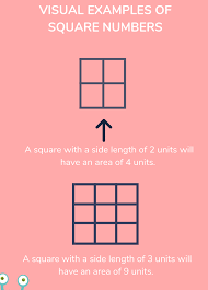 Is a colorful puzzle game with entertaining and mesmerizing gameplay. What Is A Square Number Explained For Primary School Parents Kids